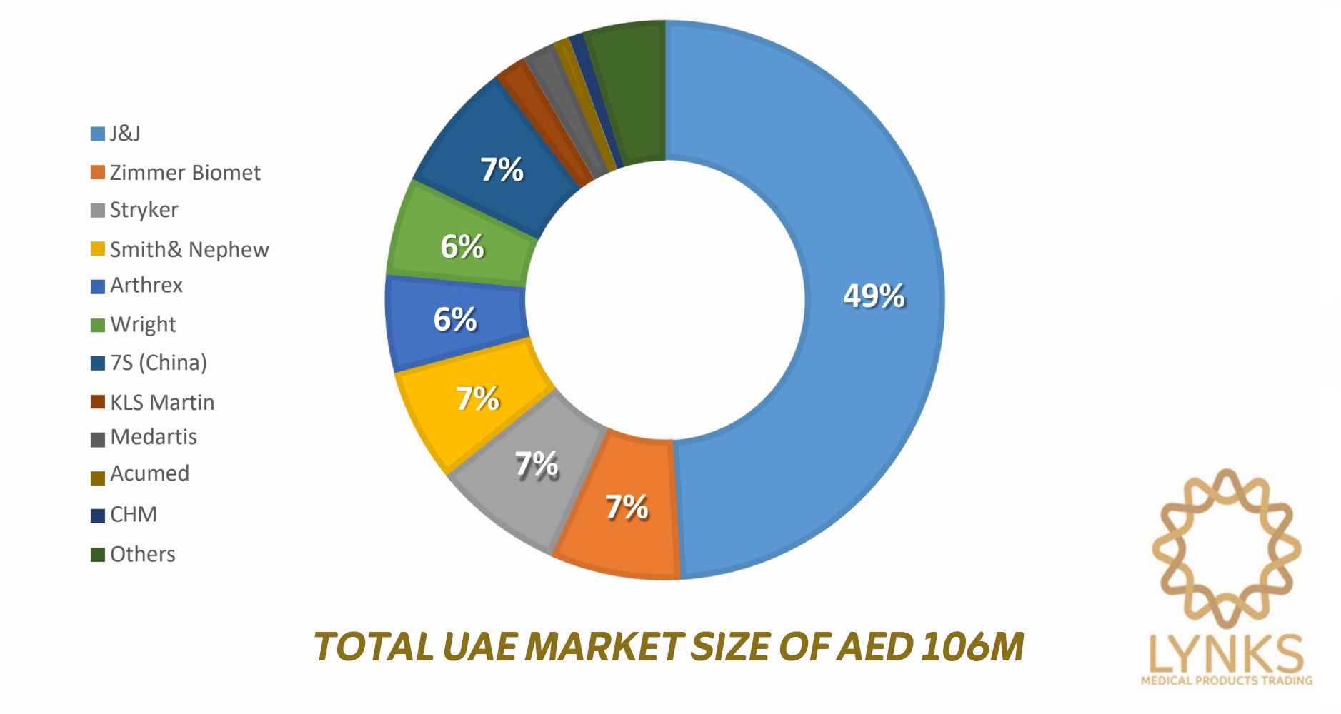 uae market size